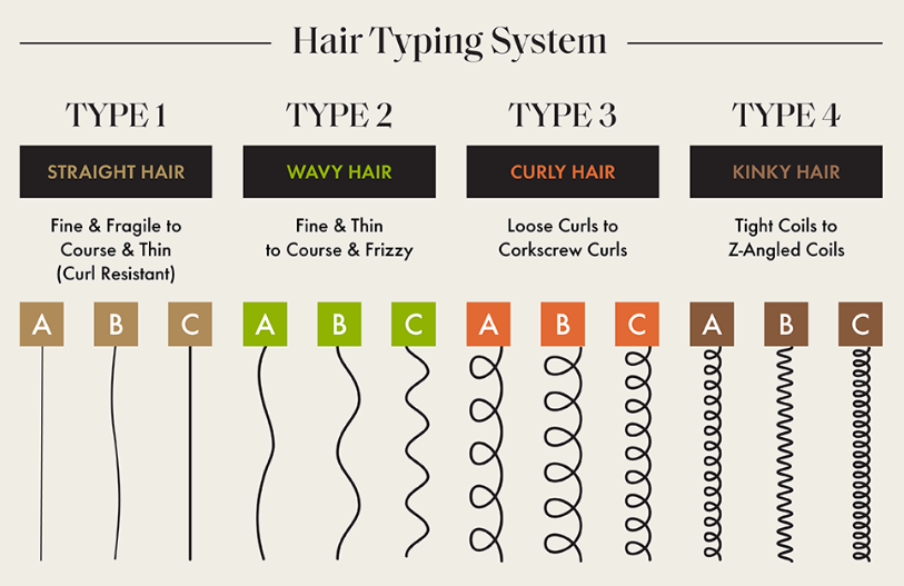 Hair Typing System